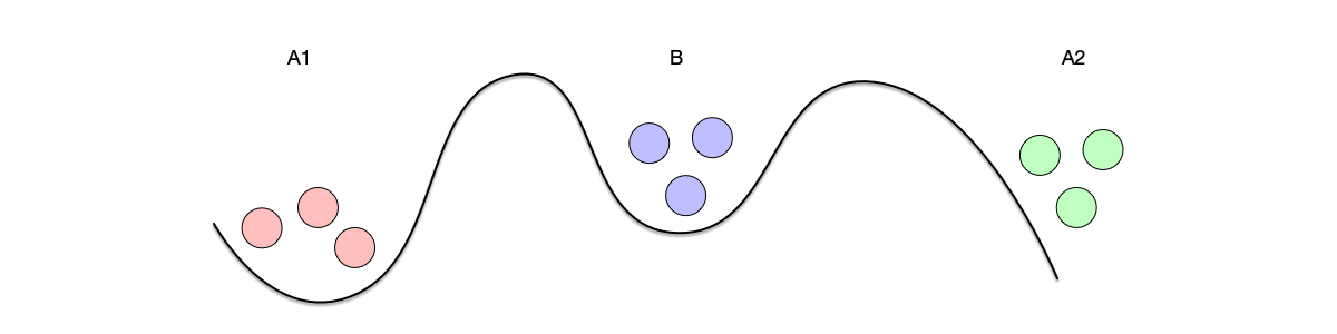 军队A1和军队A2不能直接看到对方，只能通过信使进行通信，但是他们的信使可能被军队B俘获
