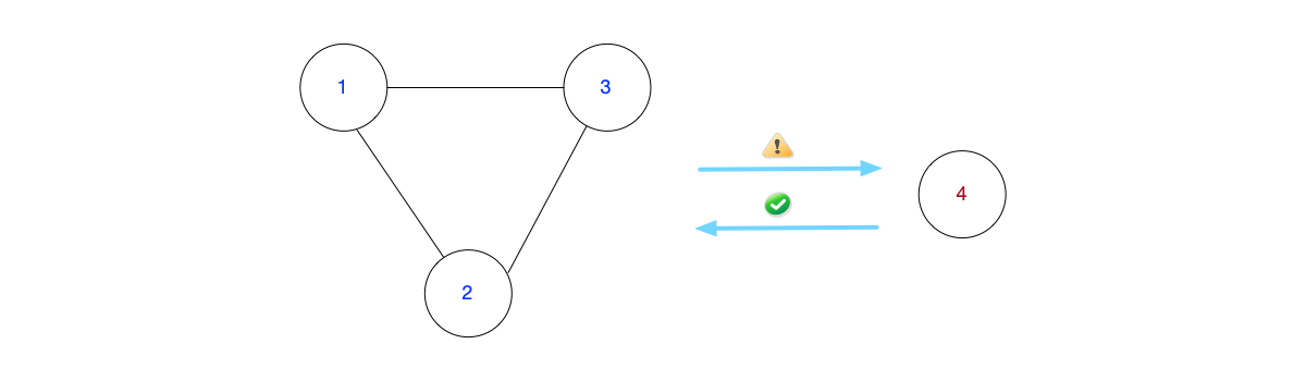 Network partitioning causes nodes to frequently initiate elections.