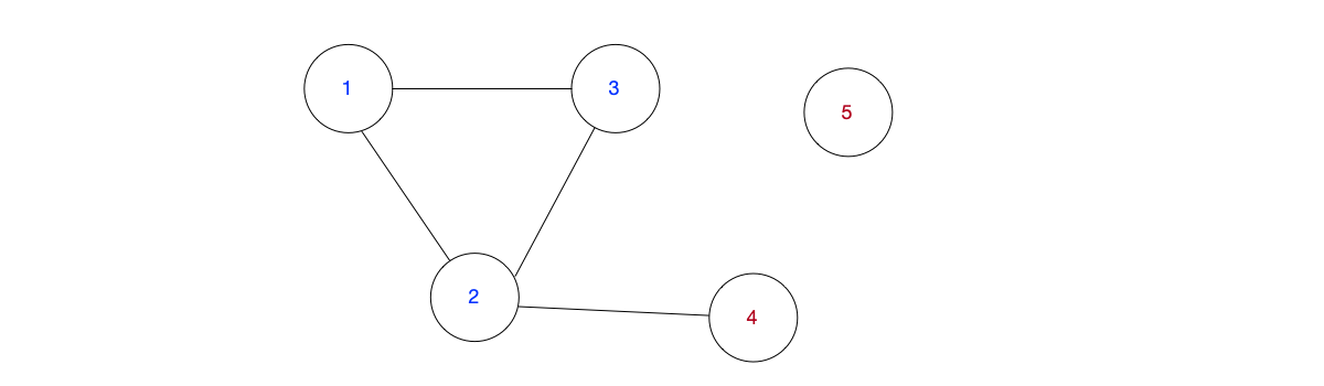 Network partitioning causes Leader node 4 to be disconnected from a majority.