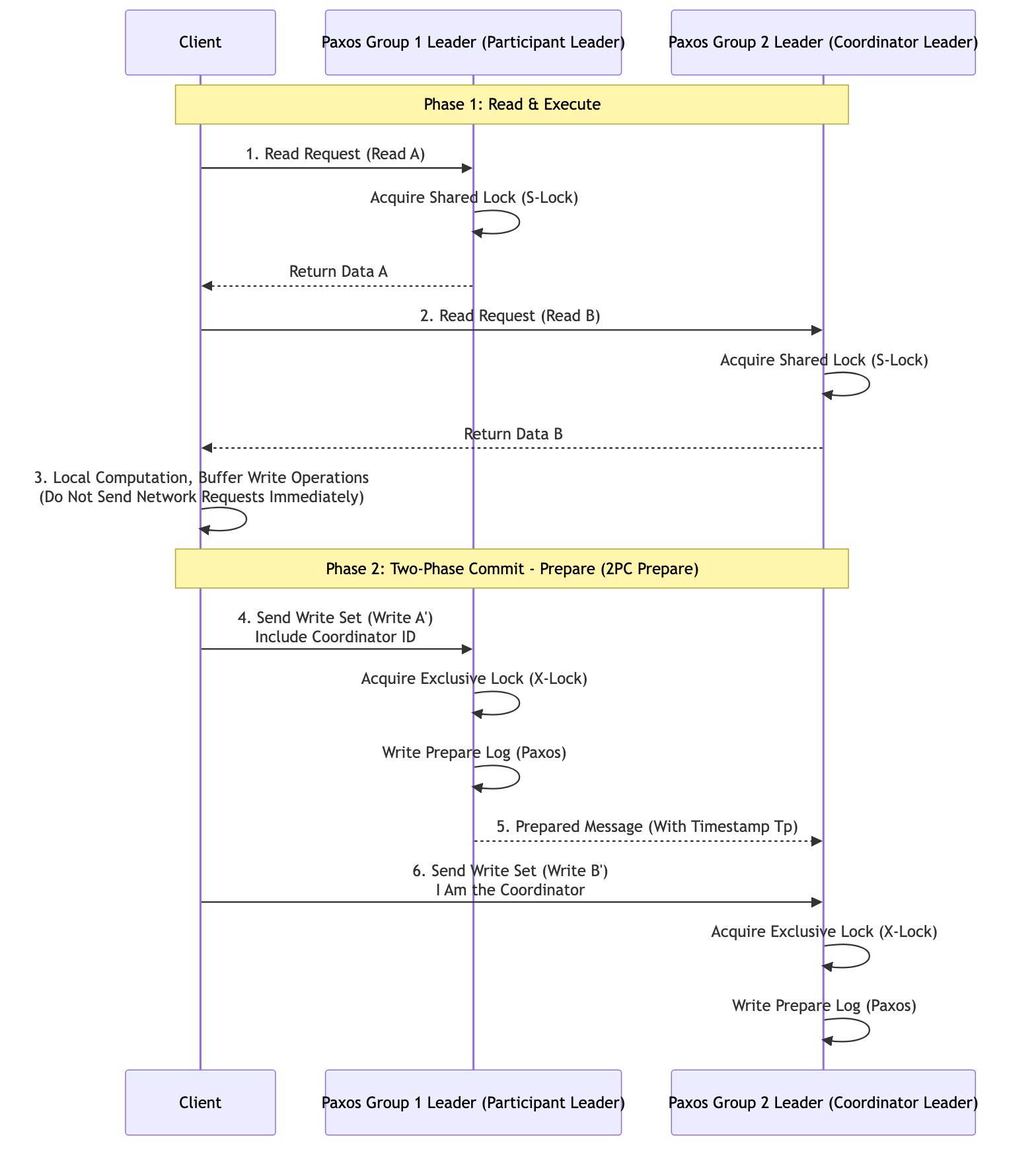 Spanner read-write transaction execution flow for bank transfer: phases one and two.