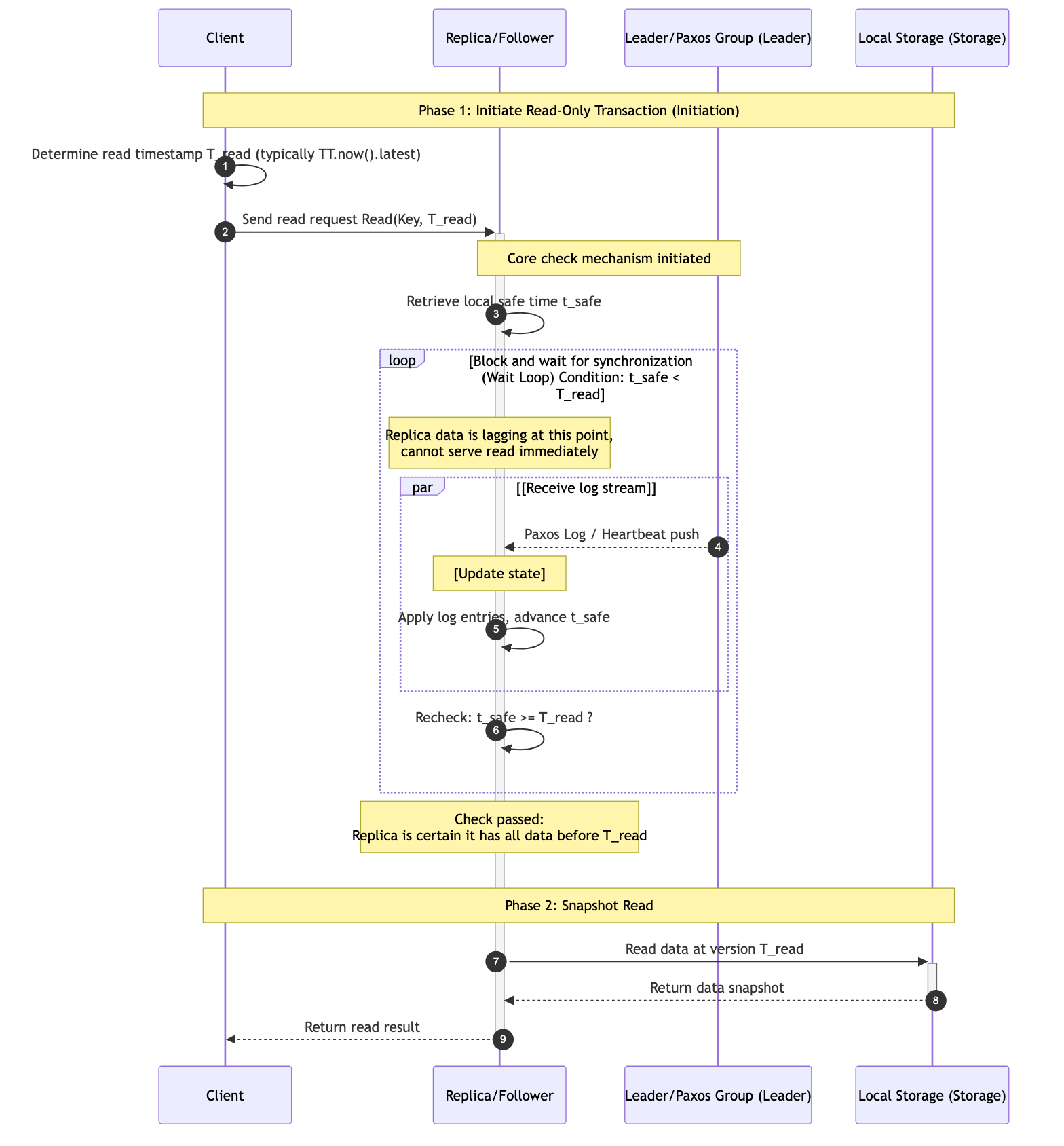 Spanner read-only transaction execution flow.
