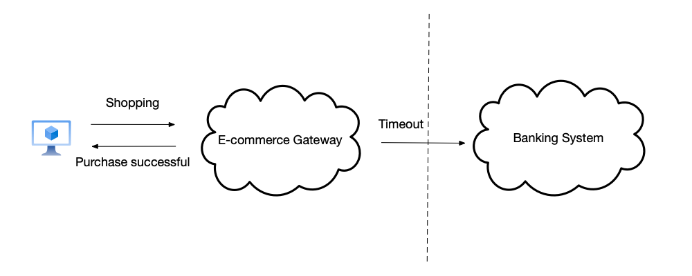 E-commerce shopping should prioritize consistency.
