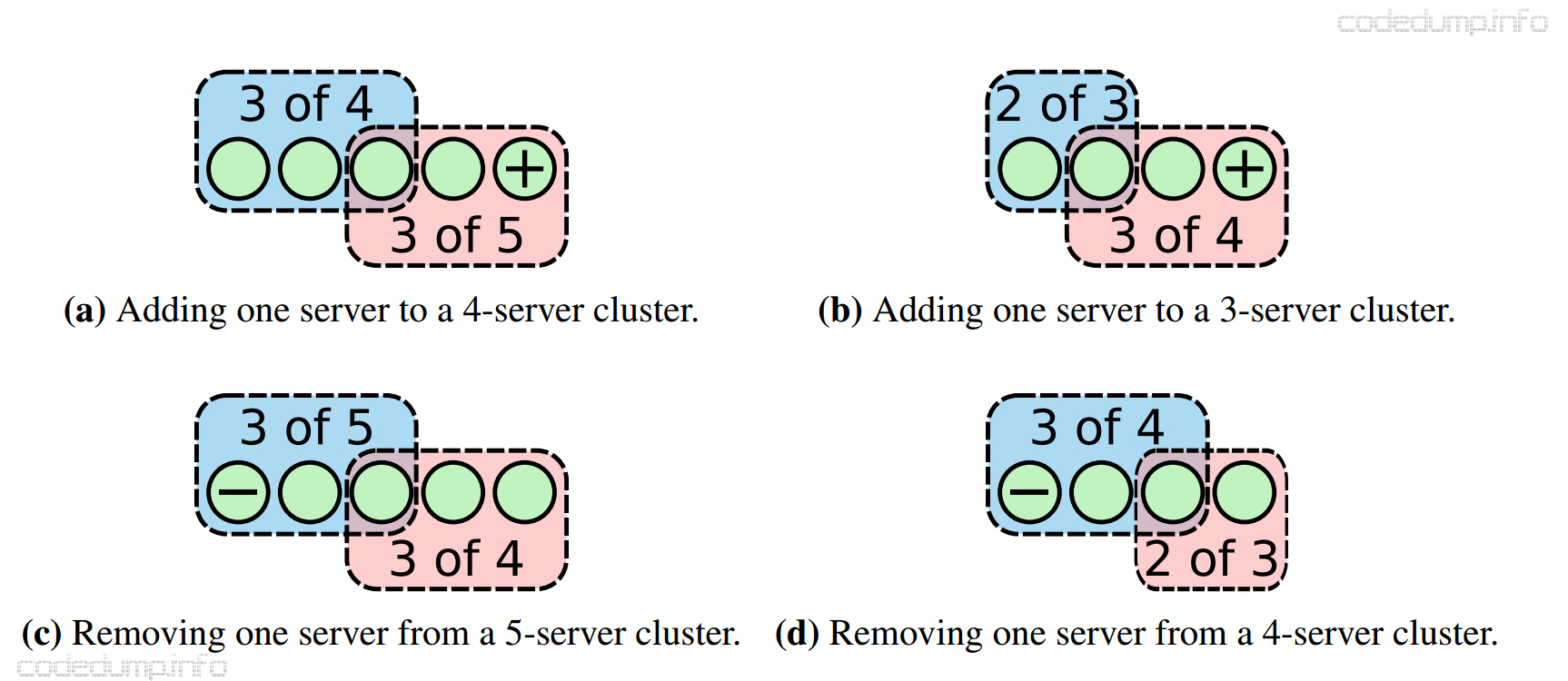 change single server