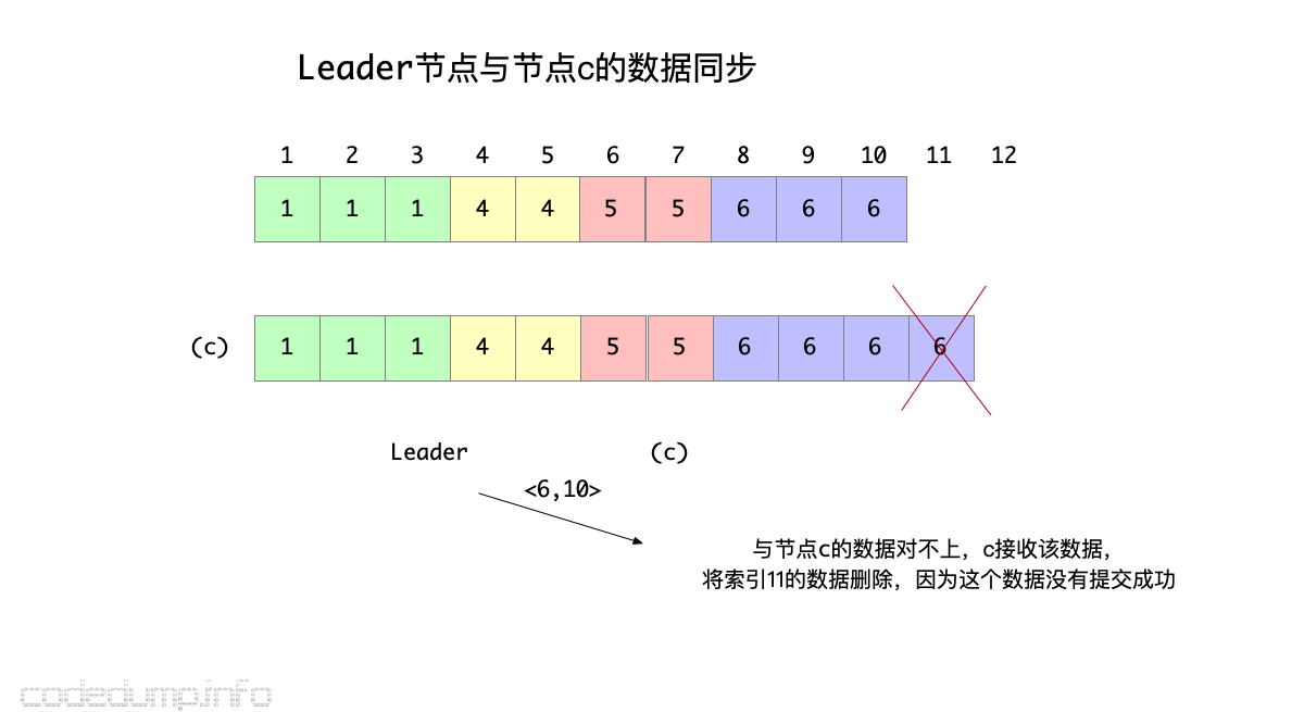 leader-to-c