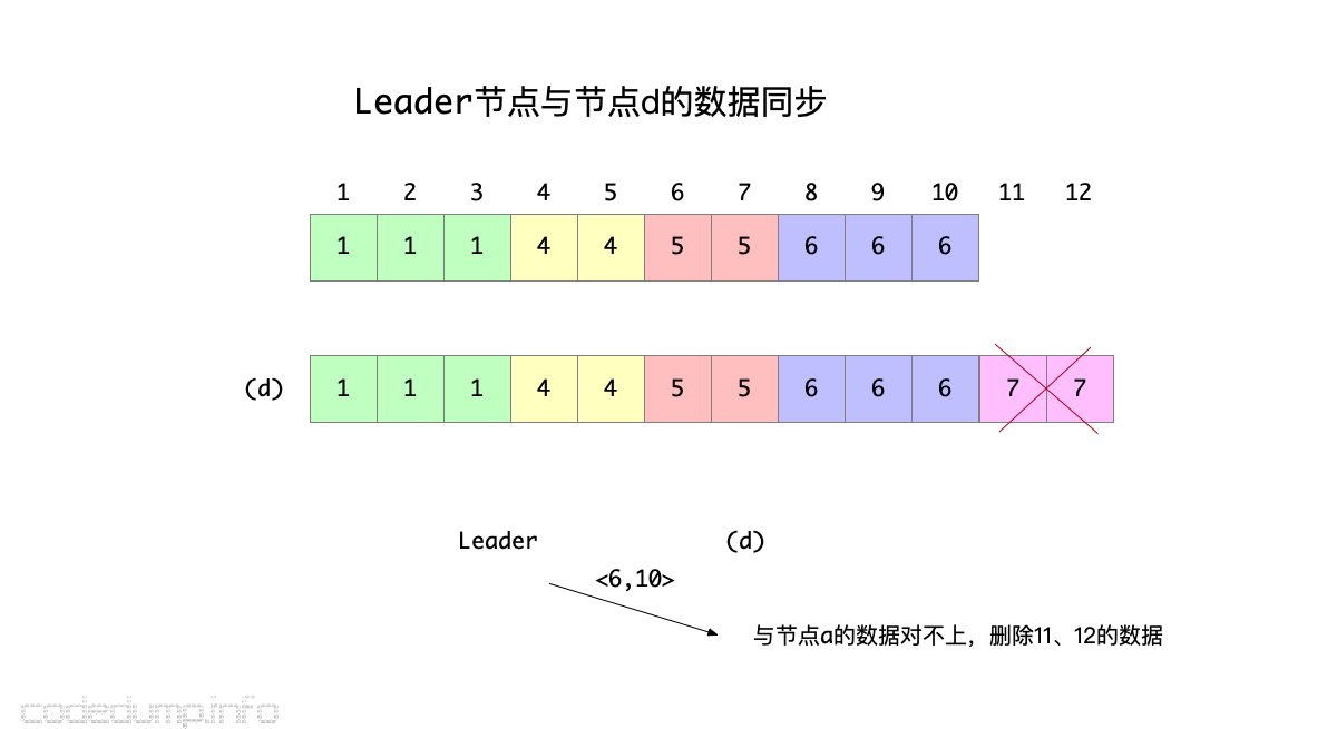 leader-to-d