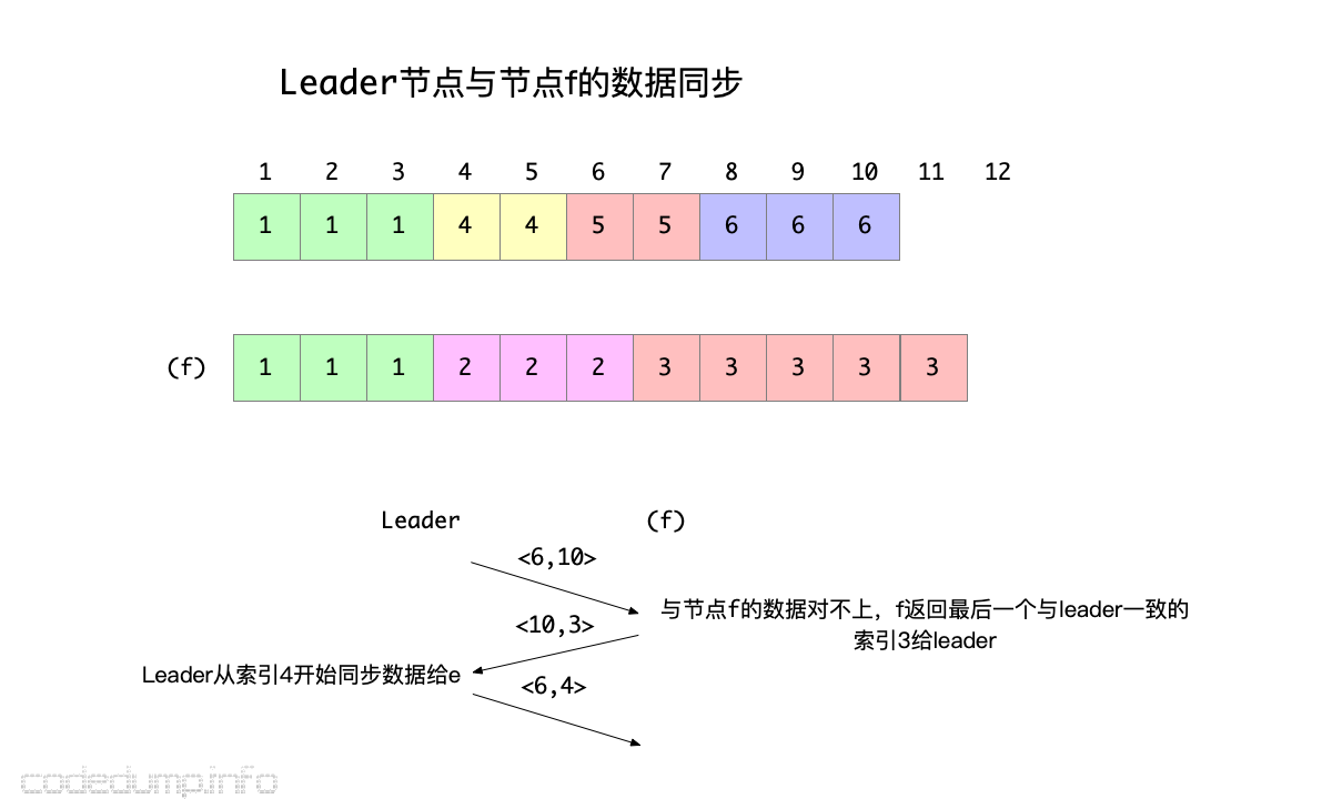 leader-to-f