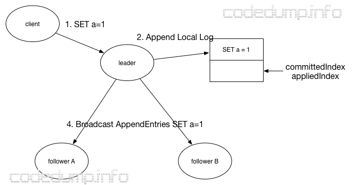 log-replication-1