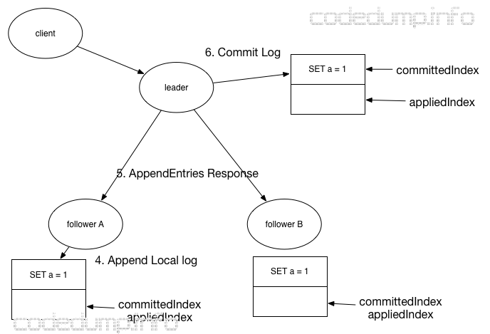 log-replication-2