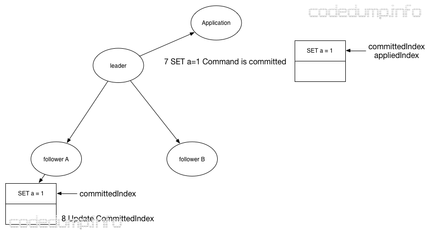 log-replication-3