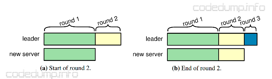 new-server-sync-logs