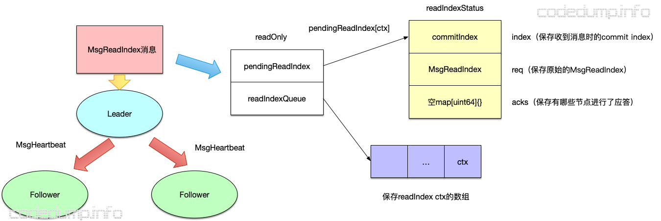 msgreadindex-1