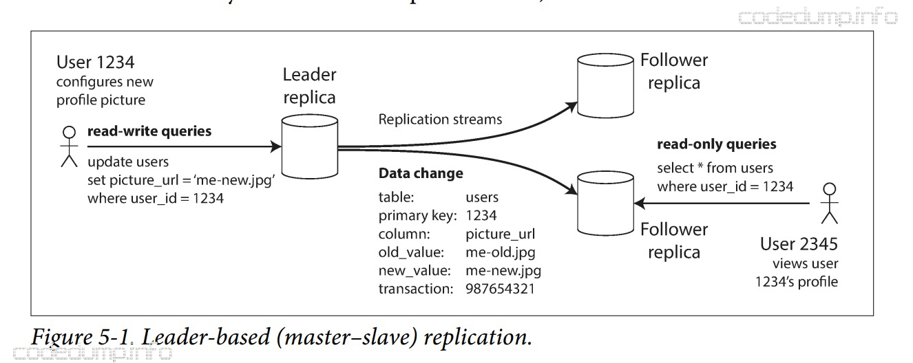 figure 5-1