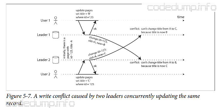 figure 5-7