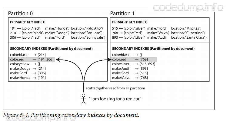 figure 6-4