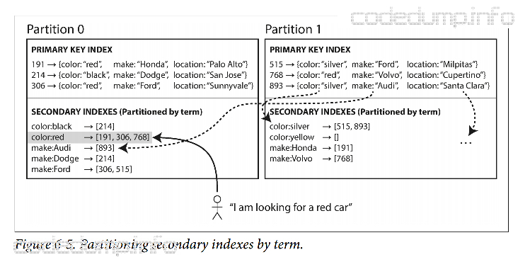 figure 6-5