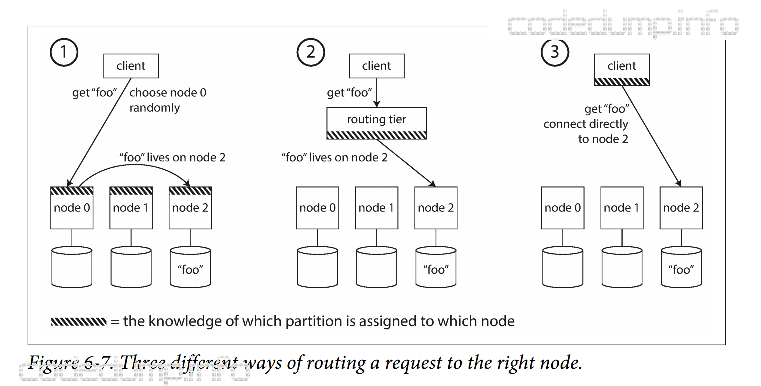 figure 6-7