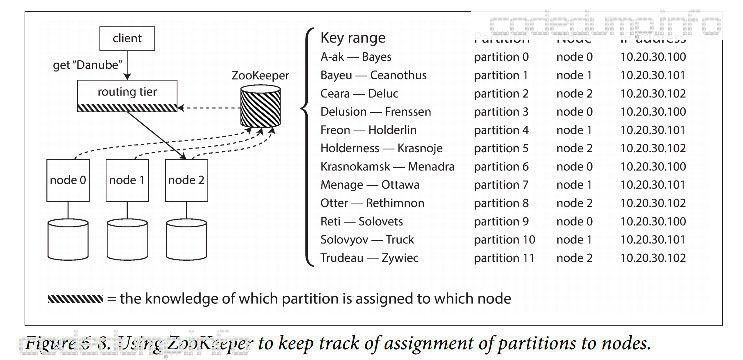 figure 6-8