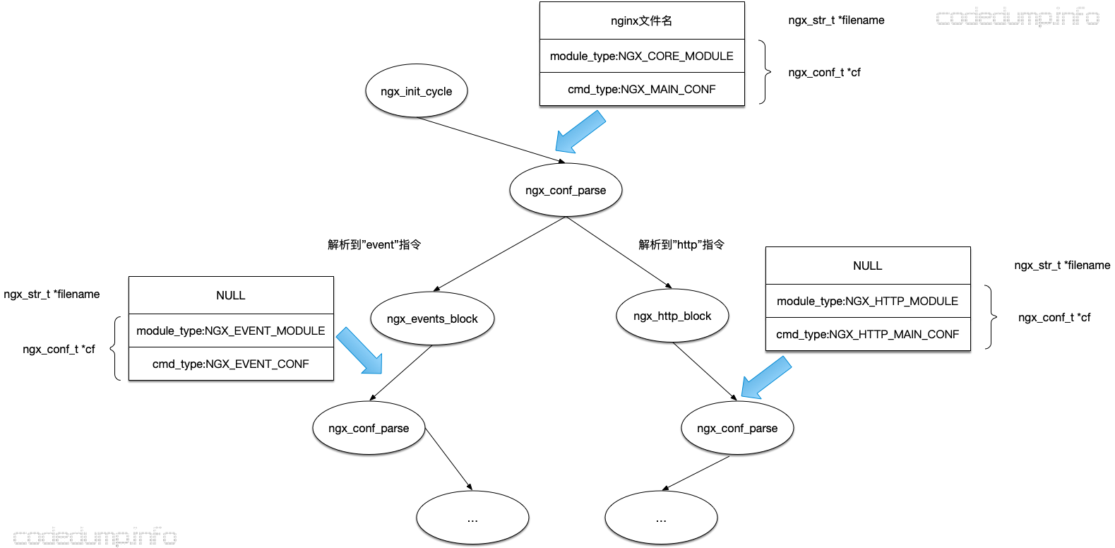 config-parse