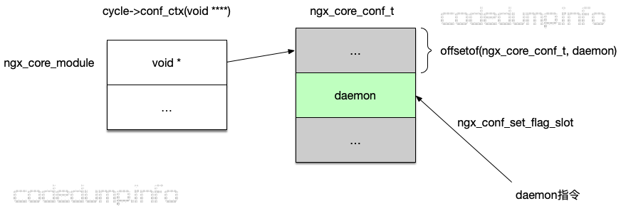 core-daemon