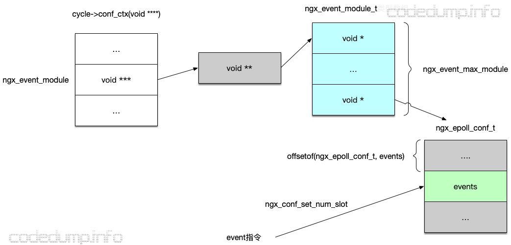 epoll-module-struct