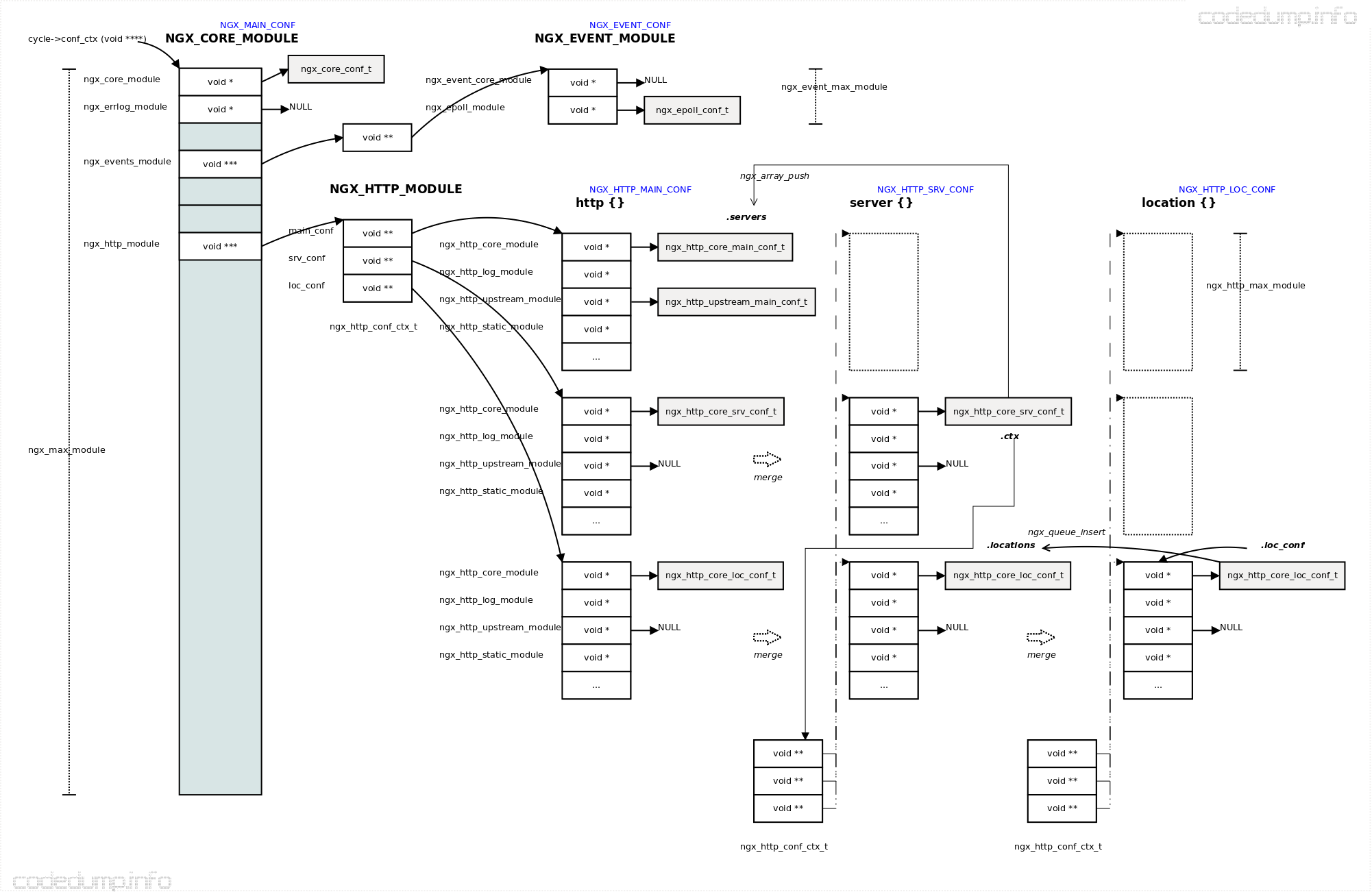 ngx-conf-chart