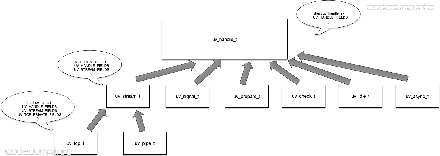 uv_handler_t