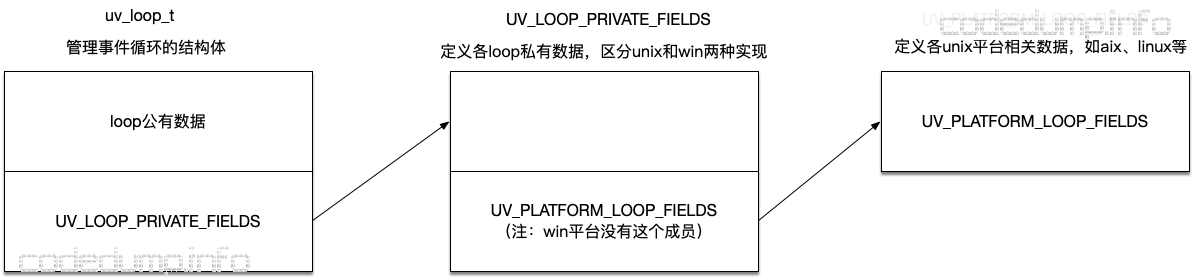 uv_loop_t