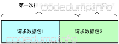 sticky-package-problem