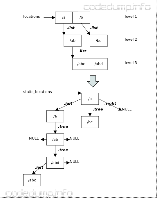 ngx-location-create-locations-tree