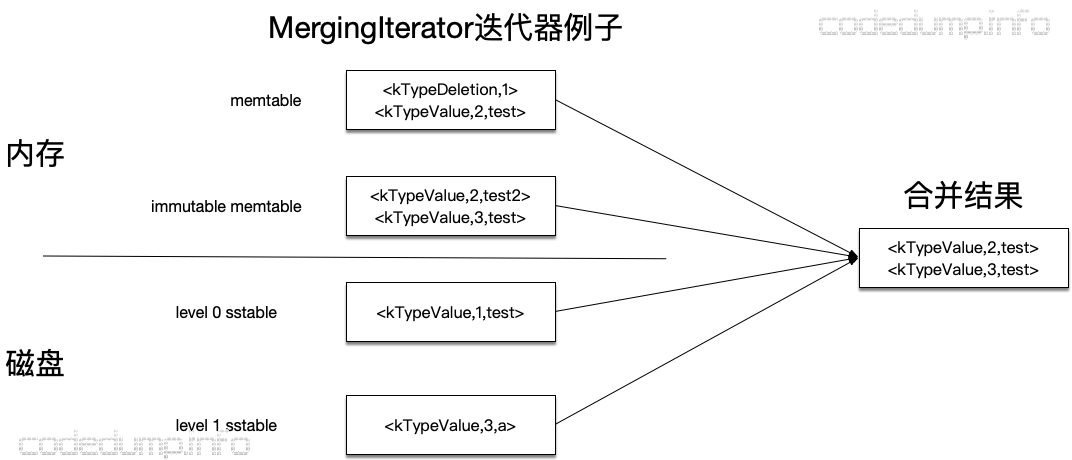 MergingIterator-sample