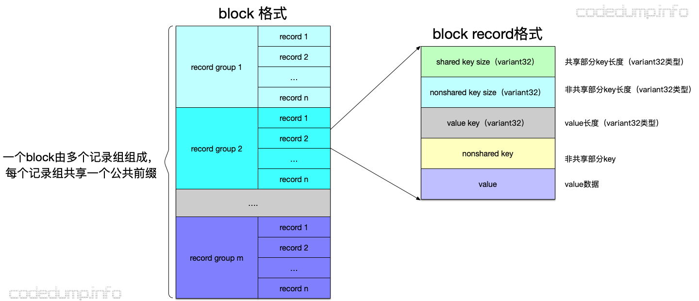 block-record