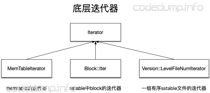 internal-iterator