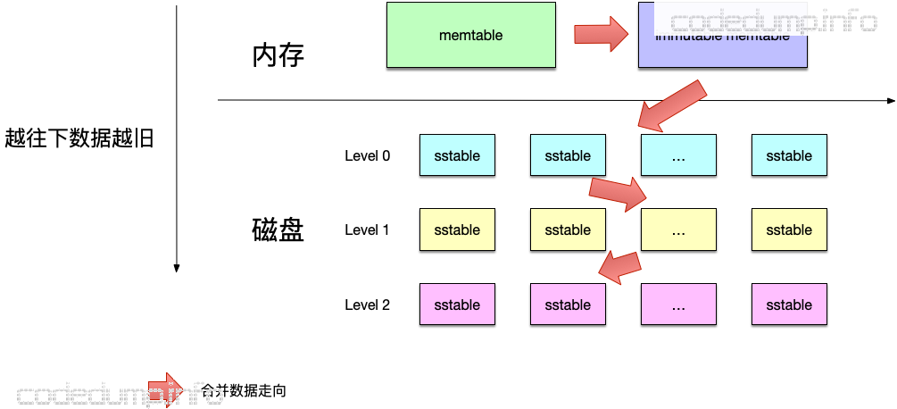 leveldb