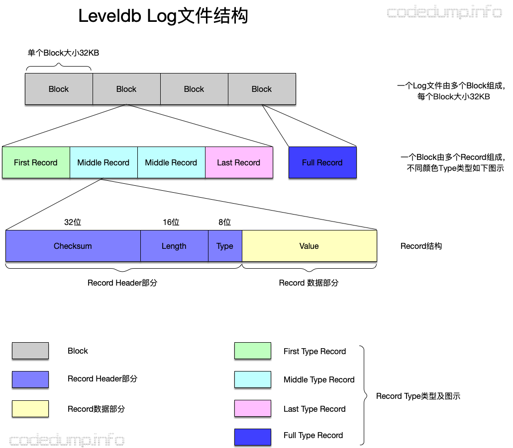 log-file