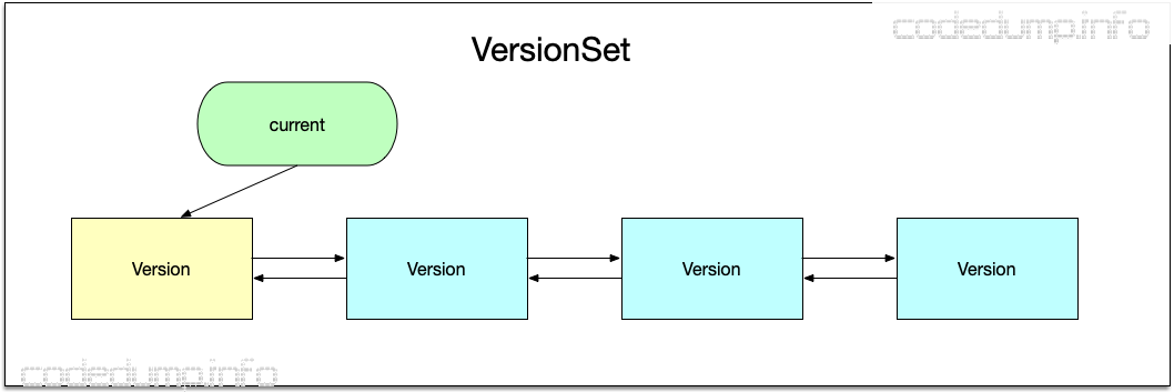 versionset