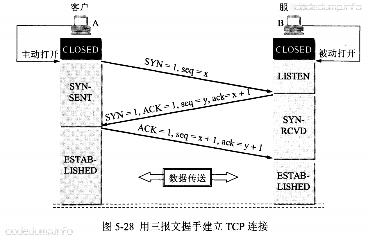 tcp-connect