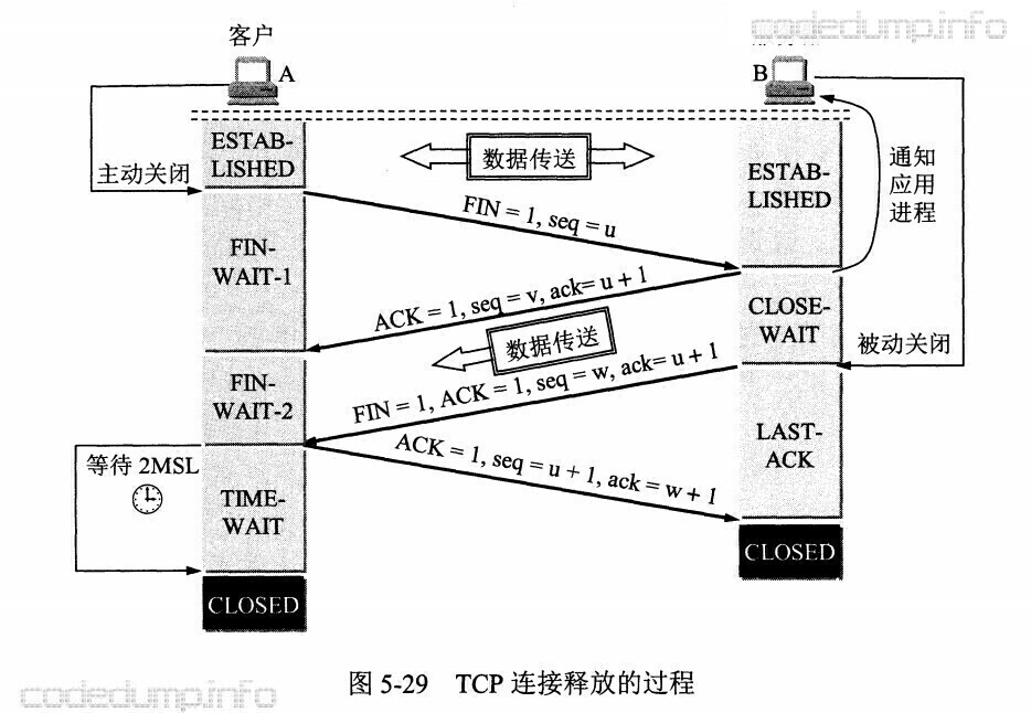 tcp-finish