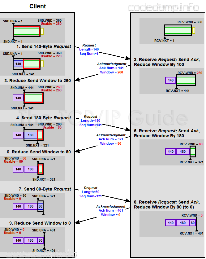 tcpswflow