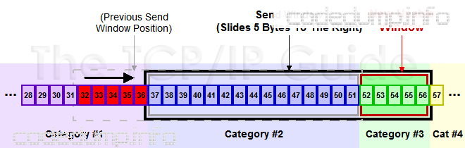 tcpswslide