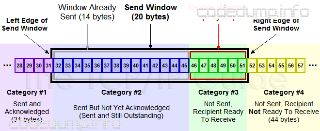 tcpswwindows