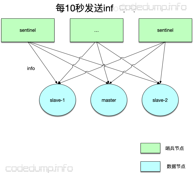 redis-info