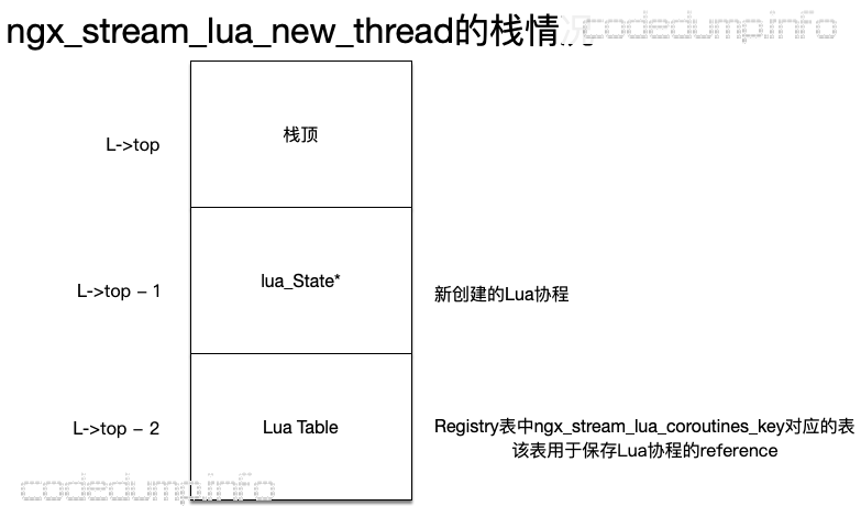 ngx_stream_lua_new_thread