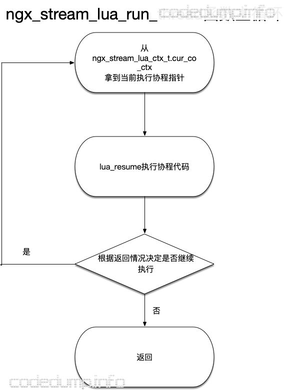 ngx_stream_lua_run_thread-main