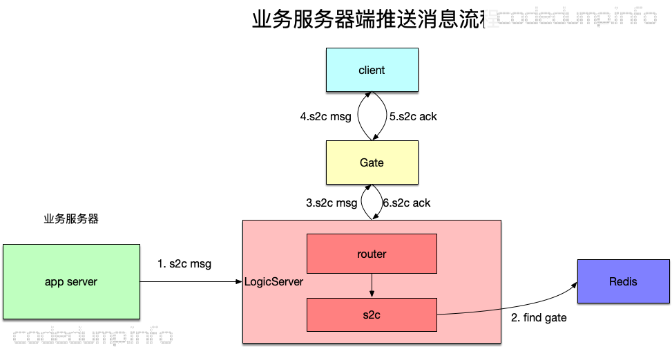 im-s2cmsg