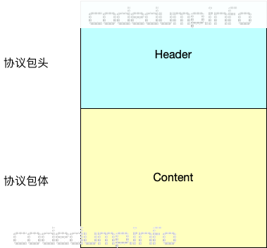 protocol-format