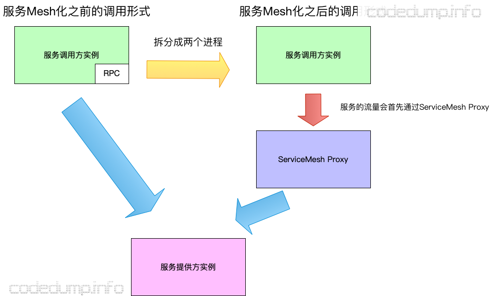 servicemesh