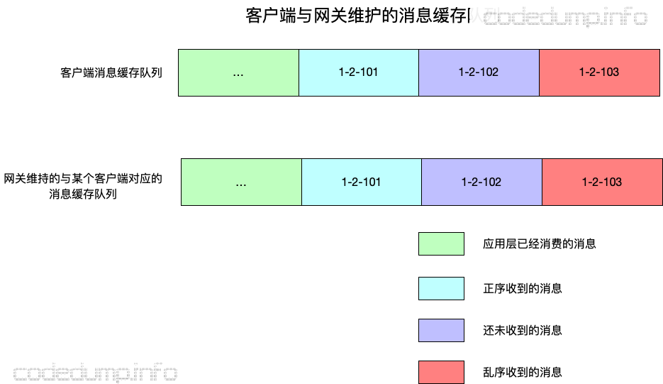 cs-msg-queue