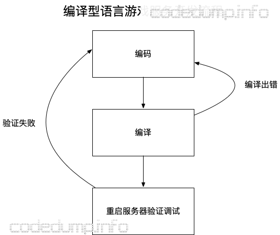 cpp-dev