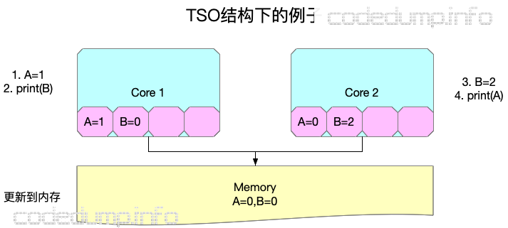 multicore-2