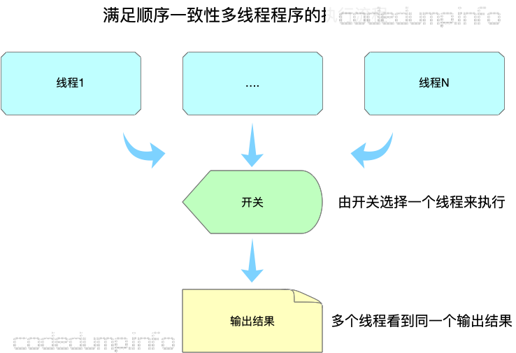 sc-switch